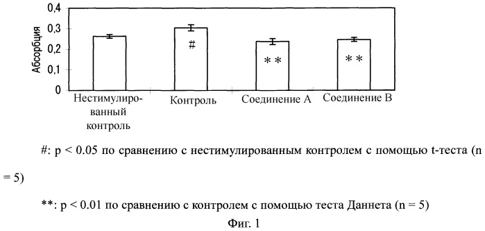 Ингибитор фиброза (патент 2497525)