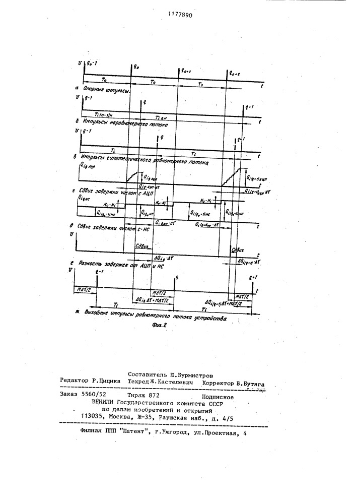 Устройство формирования импульсного потока (патент 1177890)