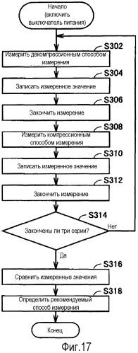 Электронный сфигмоманометр и способ управления измерением кровяного давления (патент 2506043)