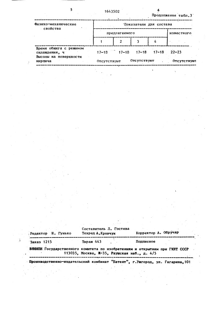 Керамическая масса для изготовления лицевого кирпича (патент 1643502)