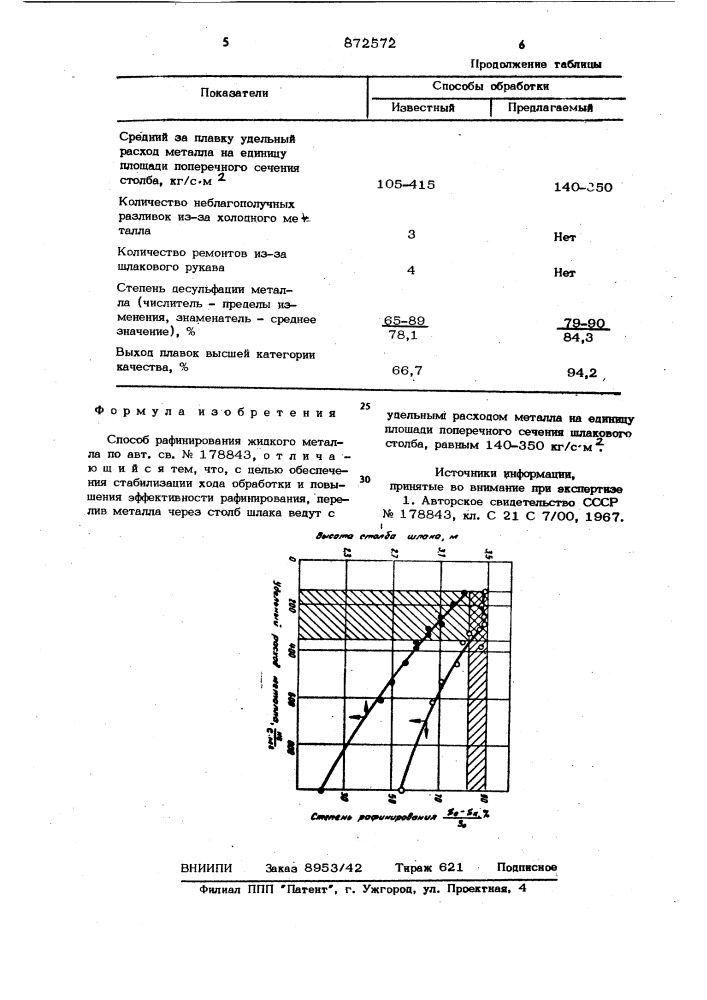 Способ рафинирования жидкого металла (патент 872572)