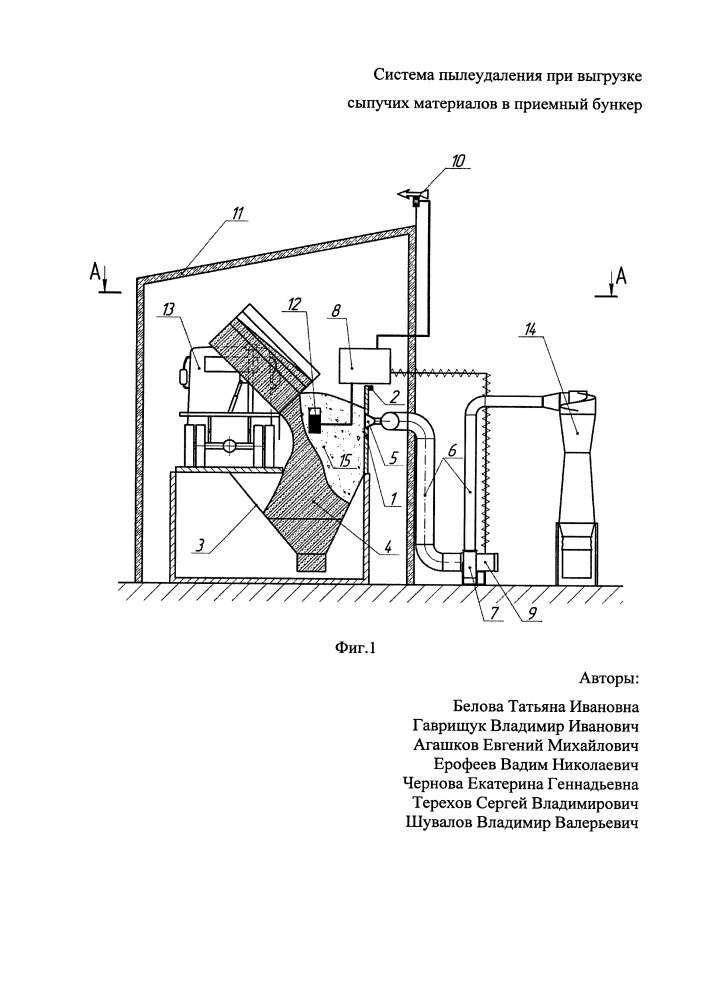 Система пылеудаления при выгрузке сыпучих материалов в приемный бункер (патент 2659198)