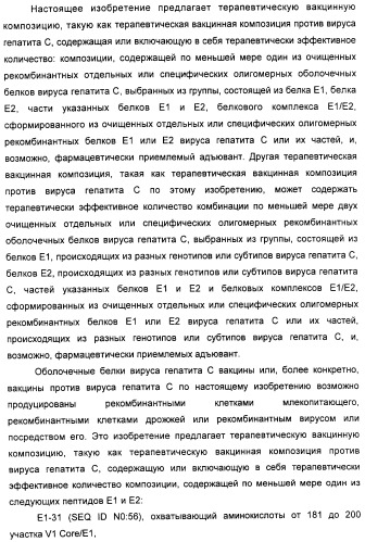 Очищенные оболочечные белки вируса гепатита с для диагностического и терапевтического применения (патент 2319505)