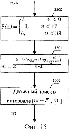 Способ и устройство кодирования и декодирования аудиосигналов (варианты) (патент 2505921)