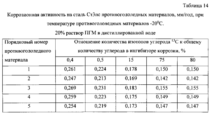 Способ получения твердого противогололедного материала на основе пищевой поваренной соли и кальцинированного хлорида кальция (варианты) (патент 2583960)