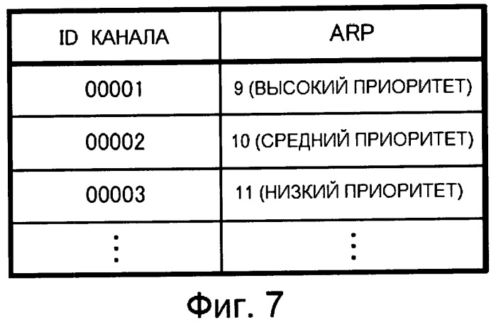 Способ мобильной связи, узел управления вызовом, узел управления приоритетом и узел управления мобильностью (патент 2533316)