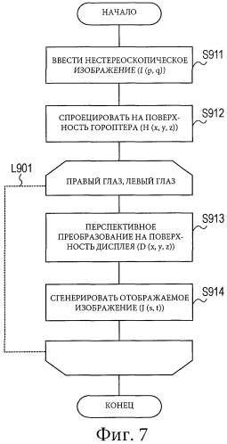 Устройство генерирования стереоскопического изображения, способ генерирования стереоскопического изображения и программа (патент 2519518)