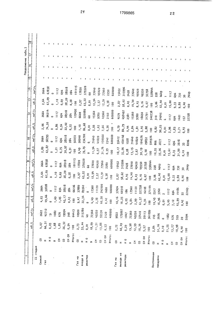 Способ получения метанола (патент 1799865)