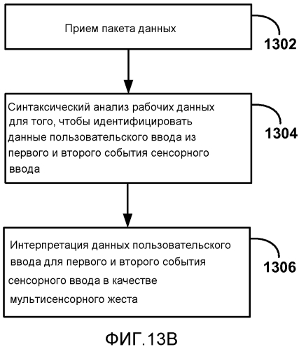 Обратный канал пользовательского ввода для беспроводных дисплеев (патент 2567378)