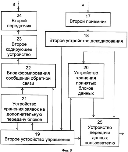 Способ передачи информации по каналу связи в реальном времени и система для его осуществления (патент 2563166)