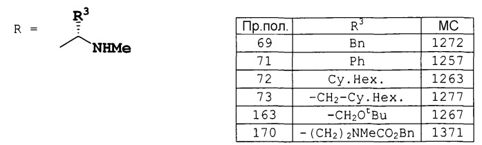 Новые циклические пептидные соединения (патент 2423377)