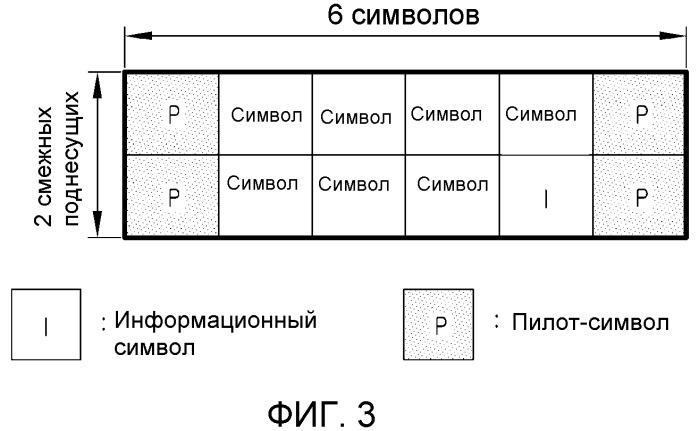 Устройство и способ передачи и приема информации быстрой обратной связи в широкополосной системе беспроводной связи (патент 2518059)