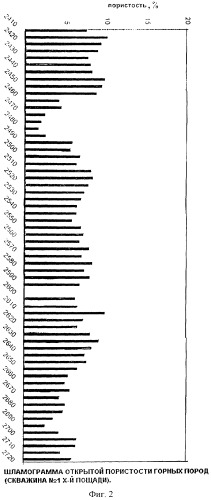 Способ и устройство для определения открытой пористости горных пород (патент 2301994)