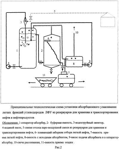 Способ и установка абсорбционного улавливания легких фракций углеводородов из резервуаров хранения и транспортирования нефти и нефтепродуктов (патент 2466774)