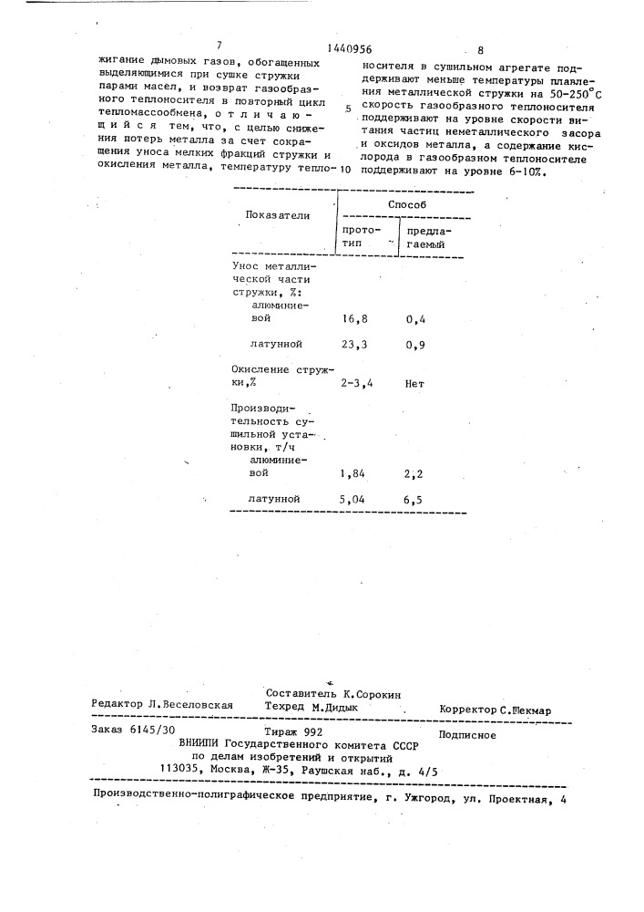 Способ подготовки металлической стружки к плавке (патент 1440956)