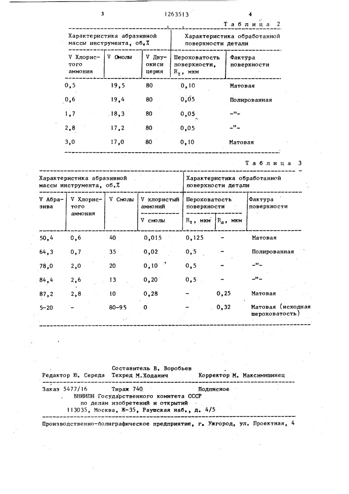 Масса для изготовления полировального инструмента (патент 1263513)