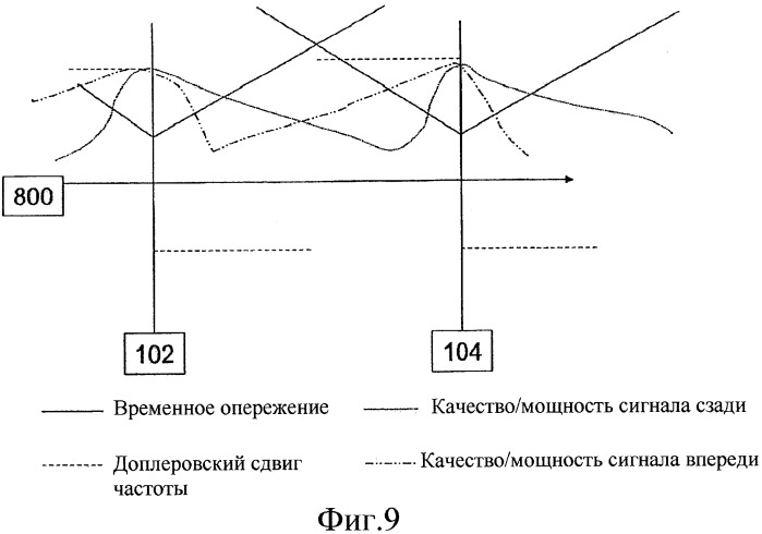 Антенное устройство и способ выбора антенны (патент 2546582)