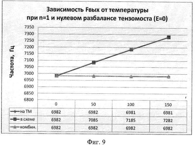 Устройство для измерения давления с частотным выходом на основе нано- и микроэлектромеханической системы (патент 2406985)