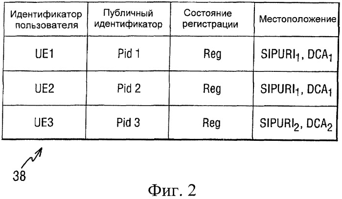 Регистрация пользователей в системе связи (патент 2390970)