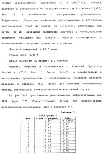 Композиции субероиланилид-гидроксаминовой кислоты и способы их получения (патент 2354362)