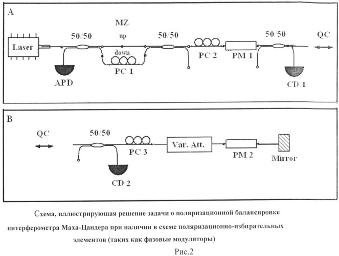 Способ квантового кодирования и передачи криптографических ключей (патент 2507690)