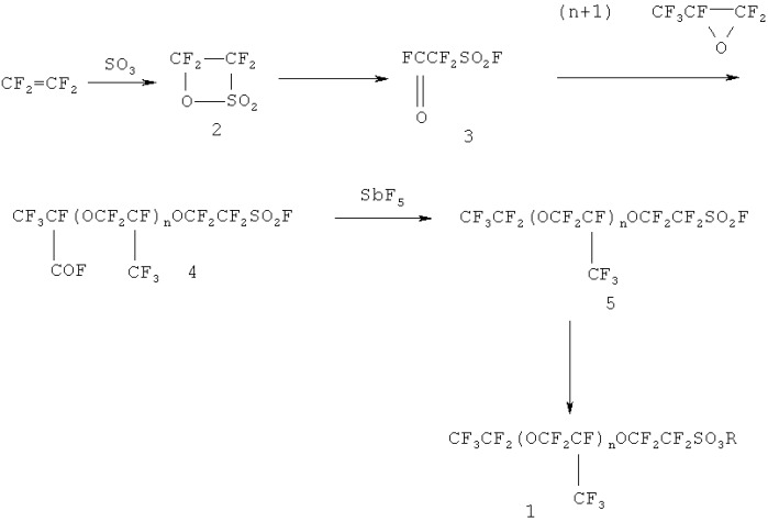Способ получения оксаперфторалкансульфокислот и их солей (патент 2503659)