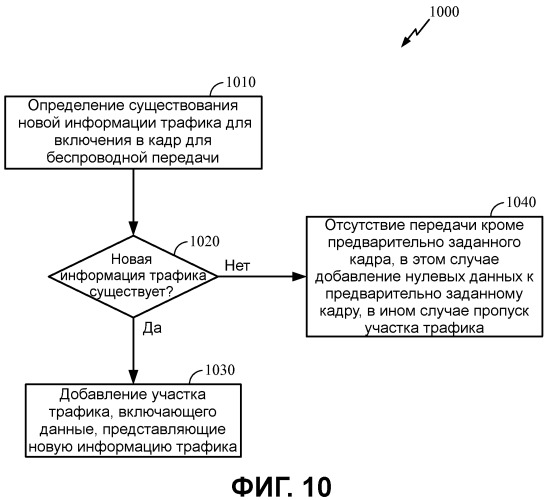 Увеличение пропускной способности в беспроводной связи (патент 2479931)