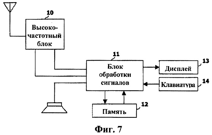 Система обработки информации определения местоположения и способ выполнения уведомления на основе определения местоположения (патент 2411659)