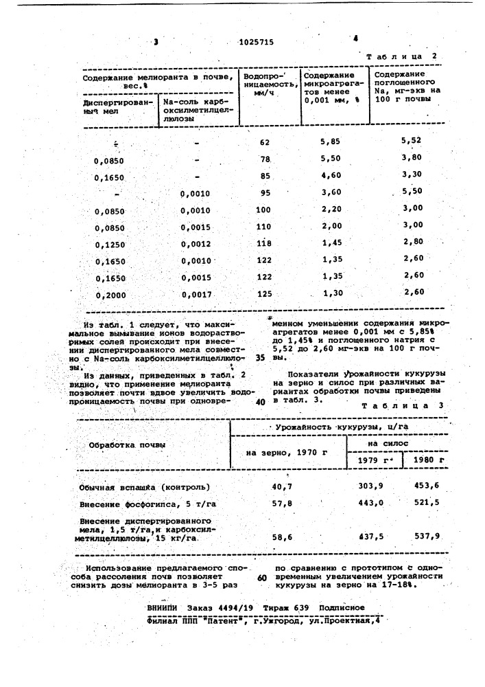 Способ рассоления почвы (патент 1025715)