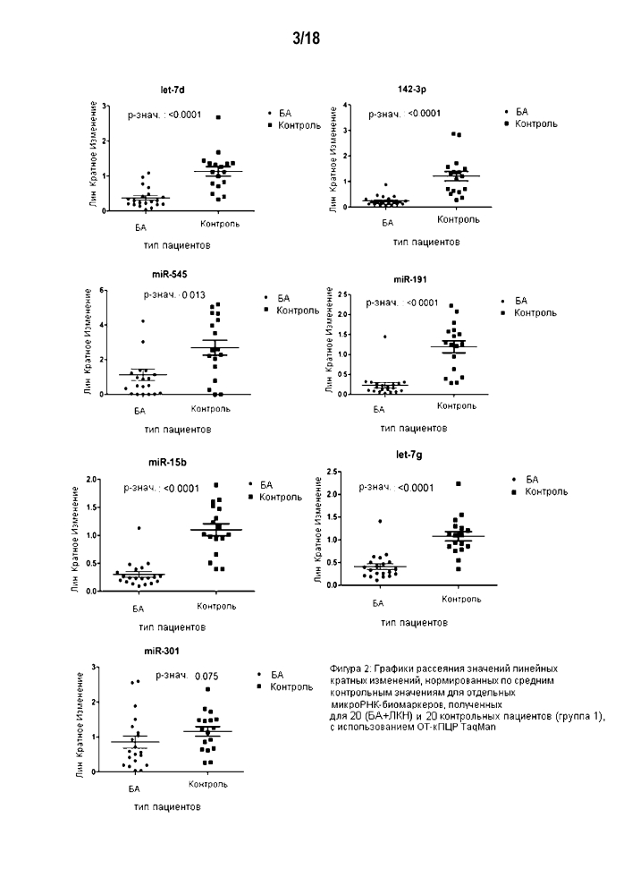 Микрорнк - биомаркеры, указывающие на болезнь альцгеймера (патент 2639509)