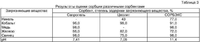 Сооружение для очистки и регулирования качества дренажных вод (патент 2358916)