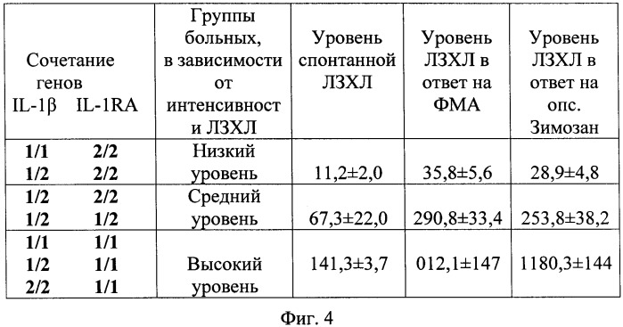 Способ прогнозирования эффективности лечения хронического гнойного риносинусита (патент 2379050)