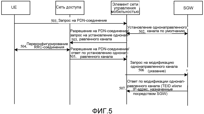 Способ, устройство и система для управления выделением идентификаторов туннелей (патент 2554558)