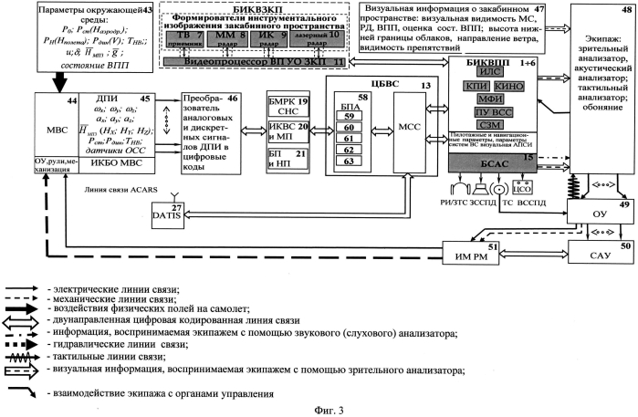 Бортовая интегрированная система информационной поддержки экипажа и когнитивный формат представления полетной информации на этапе "взлет" многодвигательного воздушного судна (патент 2550887)