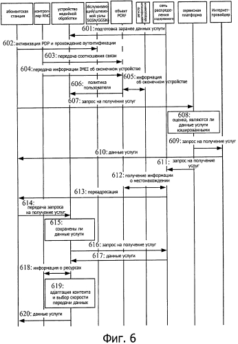 Способ, устройство и система передачи данных (патент 2556456)