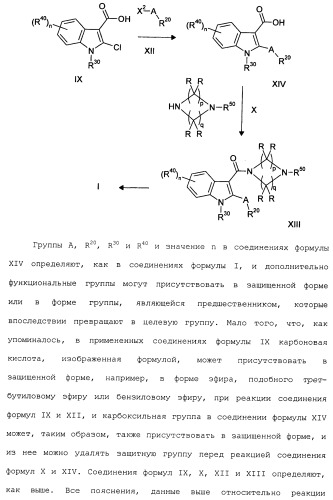 Циклические индол-3-карбоксамиды, их получение и их применение в качестве лекарственных препаратов (патент 2485102)