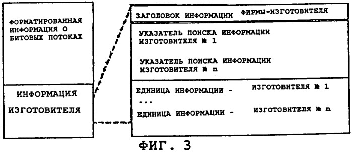 Способ для записи информации на носителе записи, способ воспроизведения информации с носителя записи, способ модифицирования данных на носителе записи (патент 2258267)