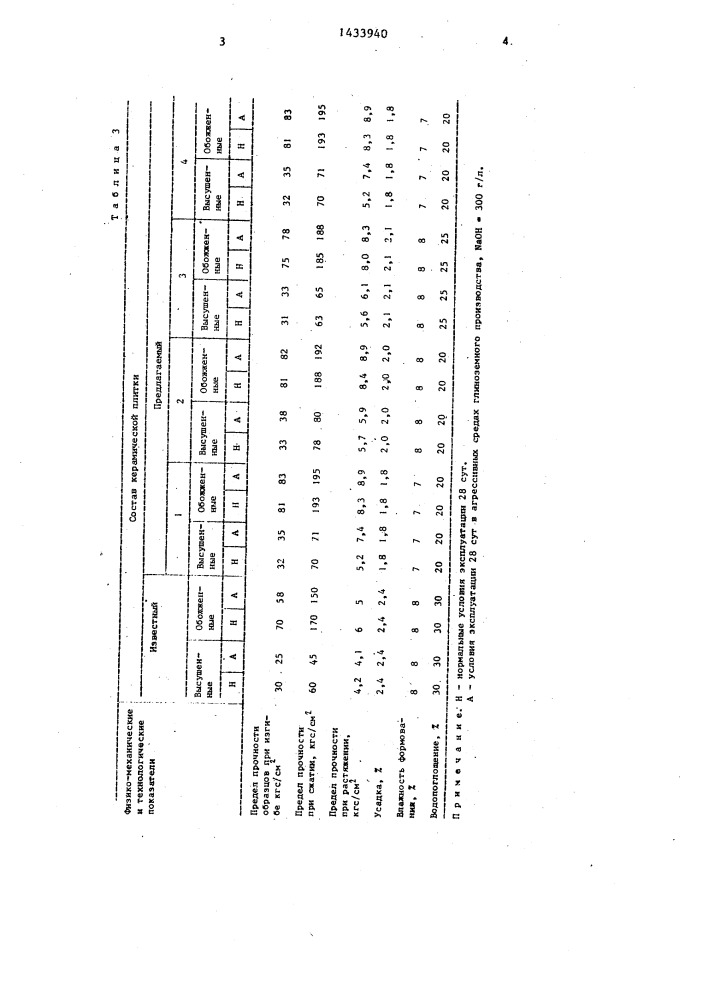 Керамическая масса для изготовления облицовочной плитки (патент 1433940)