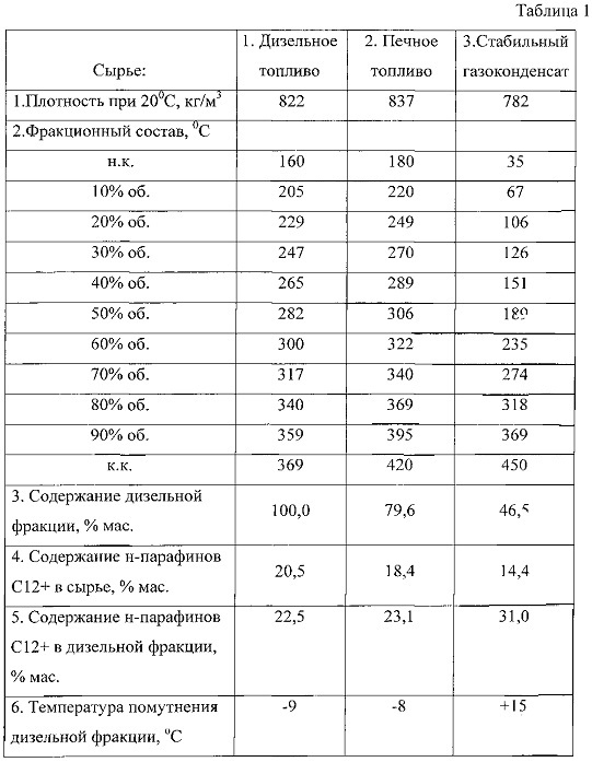 Цеолитный катализатор депарафинизации и способ депарафинизации (патент 2617684)