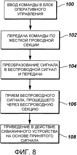 Система и способ связи вдоль ствола скважины (варианты) (патент 2324816)