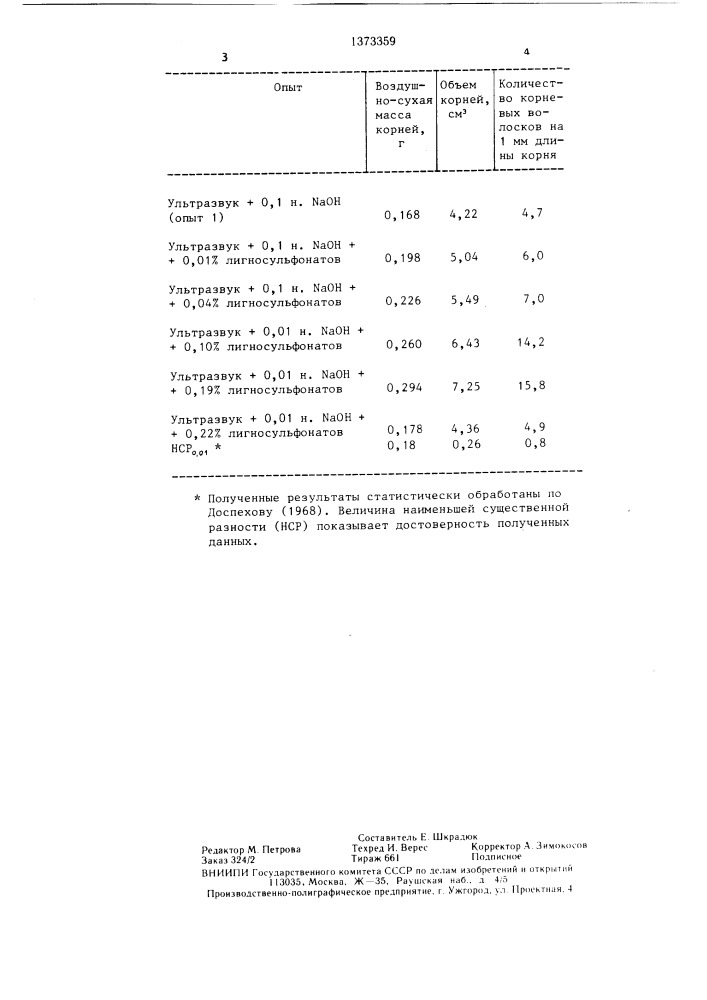 Способ выделения корней из почвы (патент 1373359)