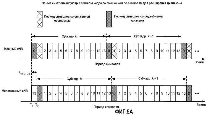 Передача служебных каналов со смещением синхронизации и подавлением сигналов (патент 2467515)