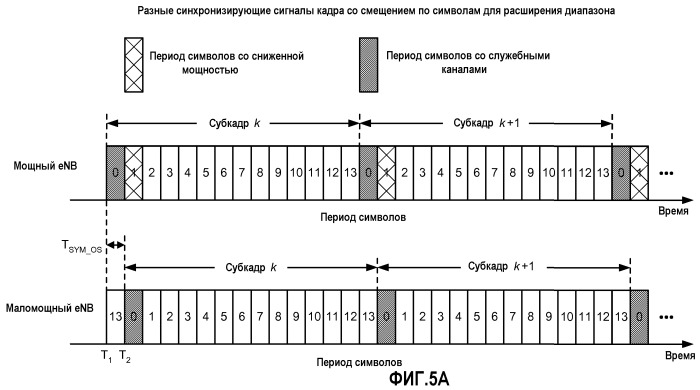 Передача служебных каналов со смещением синхронизации и подавлением сигналов (патент 2467515)