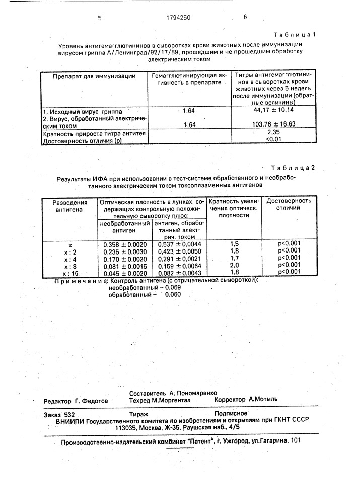 Способ повышения иммуногенности антигенов (патент 1794250)