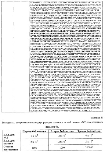 Терапевтические полипептиды, их гомологи, их фрагменты и их применение для модуляции агрегации, опосредованной тромбоцитами (патент 2357974)