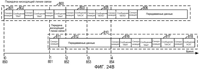 Система и способ для внутриполосного модема для передачи данных по сетям цифровой беспроводной связи (патент 2477931)