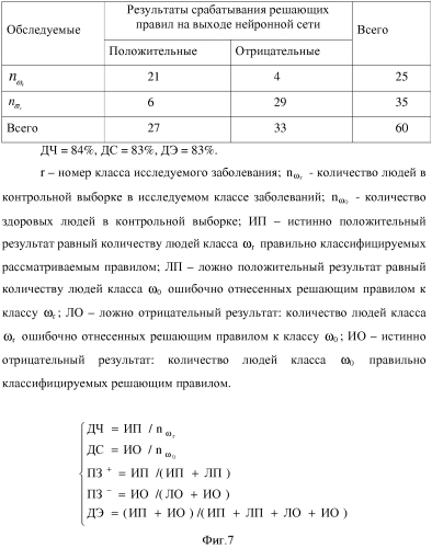 Способ акупунктурной диагностики (патент 2550015)