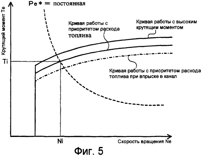 Устройство вывода мощности, транспортное средство, оборудованное устройством вывода мощности, и способ управления устройством вывода мощности (патент 2364739)