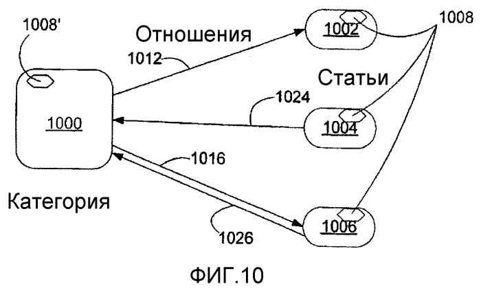 Системы и способы сопряжения прикладных программ с платформой хранения на основе статей (патент 2412461)