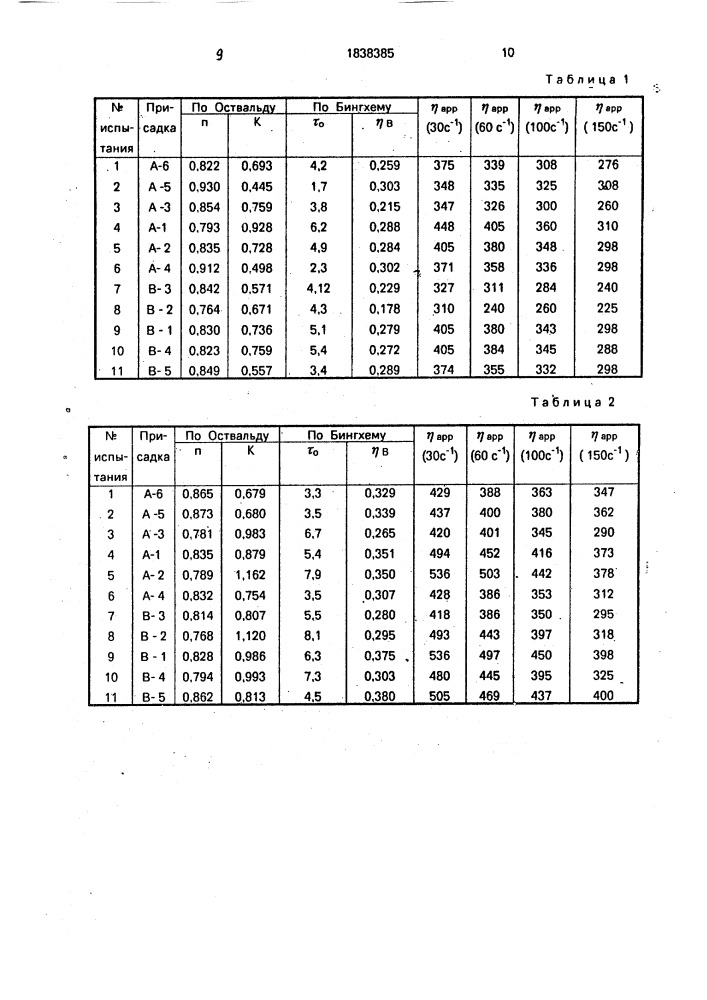 Водоугольная суспензия и способ ее получения (патент 1838385)